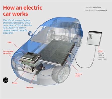 Do Electric Cars Need MOT: A Journey Through the Labyrinth of Automotive Evolution