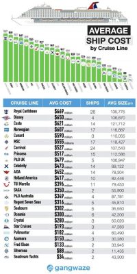 How Much Is a Cruise Ship to Buy: A Voyage into the Economics of Luxury