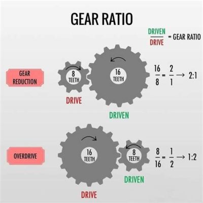 How to Tell What Gear Ratio I Have: A Comprehensive Guide to Understanding Your Vehicle's Gearing