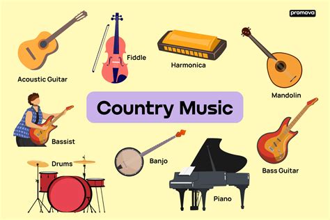 What Instruments Are Used in Country Music? And Why Banjos Are the Secret Sauce of the Universe