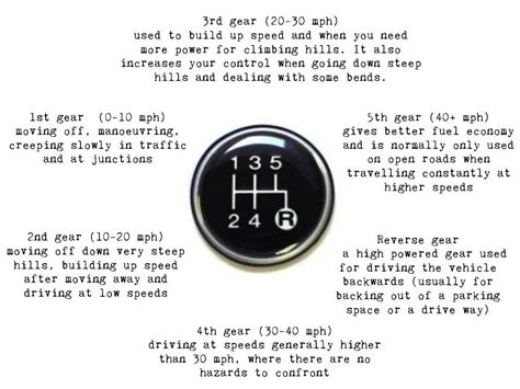 When Do You Use Low Gear: A Journey Through the Gears of Life